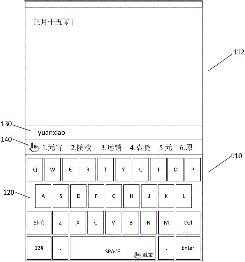 Context-based forward input error correcting method and device