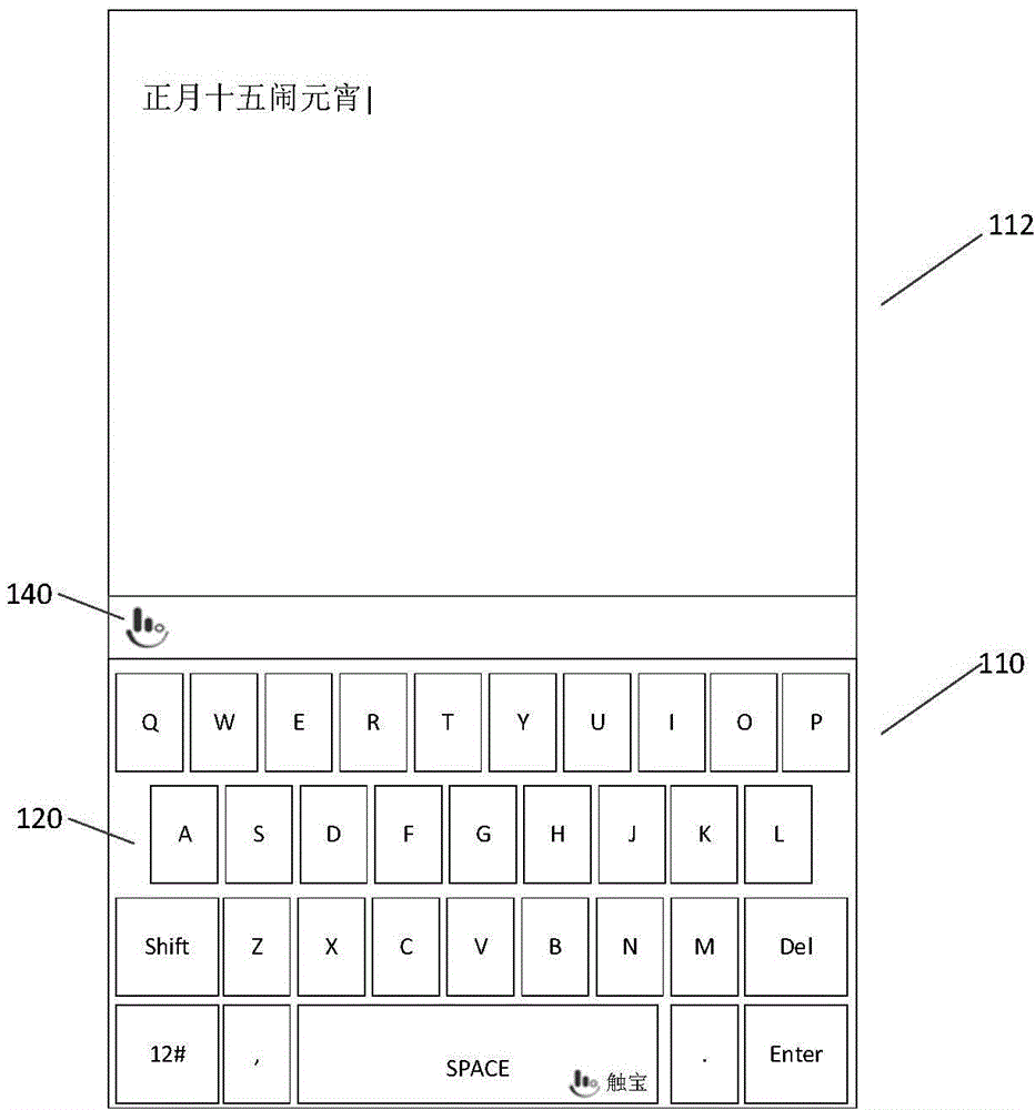 Context-based forward input error correcting method and device