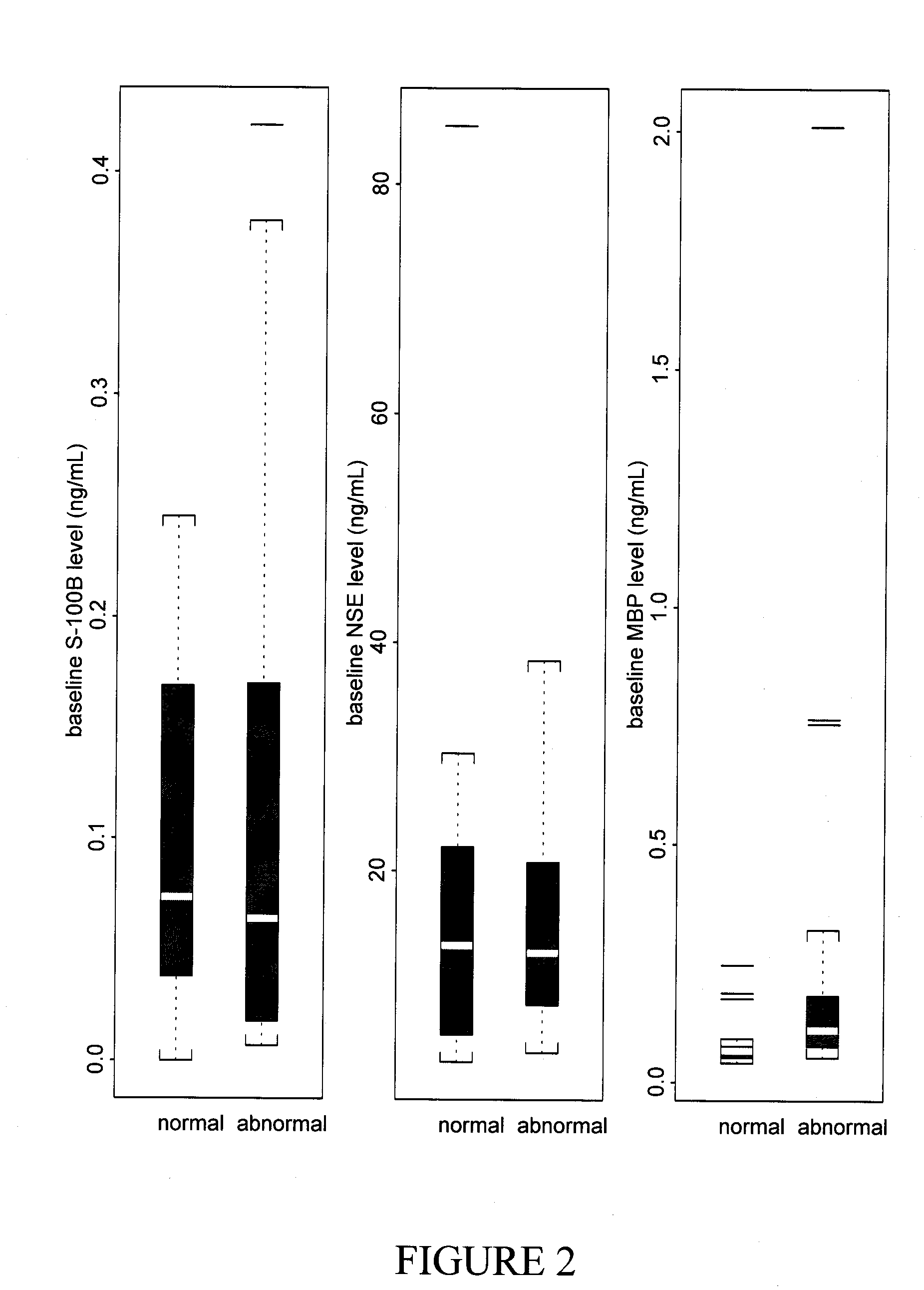 Methods for predicting outcome in traumatic brain injury