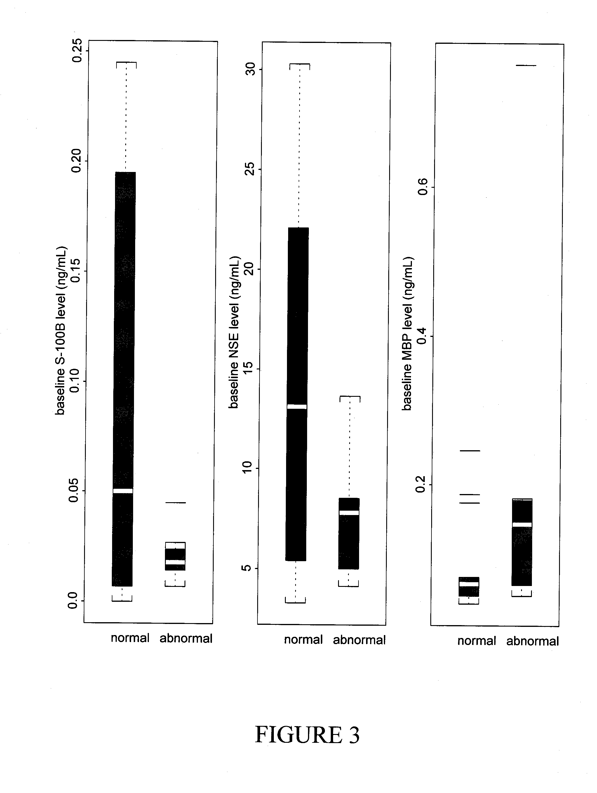 Methods for predicting outcome in traumatic brain injury