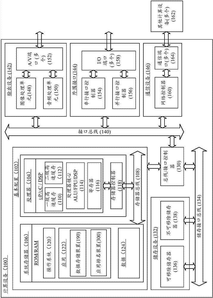 Application ranking method and device and computing device