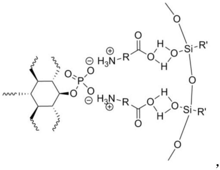 A kind of flame retardant, flame retardant PLA composite material and preparation method thereof