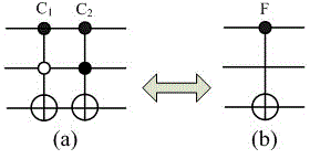 Reversible gate movement method used for reversible circuit optimization