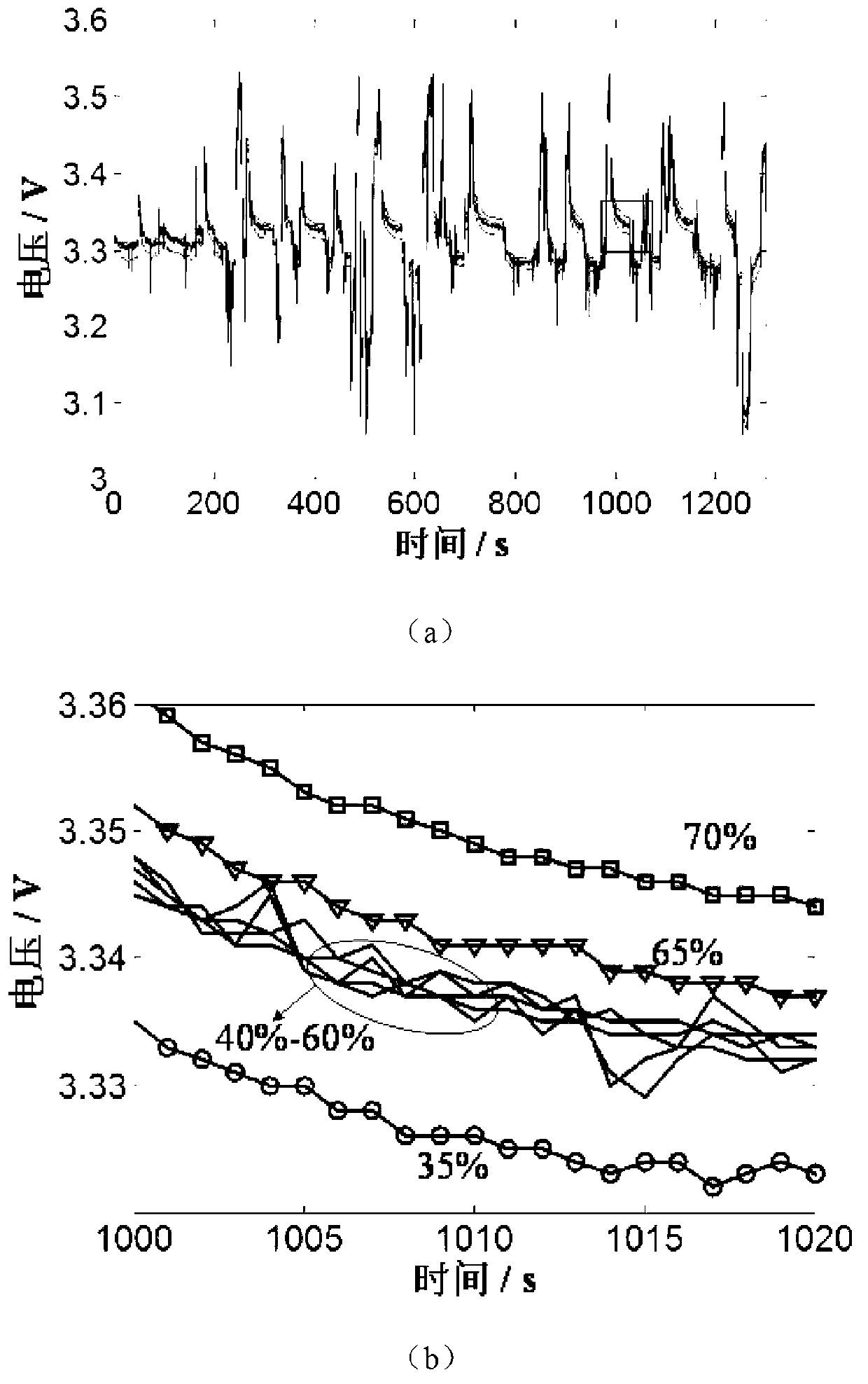 Method for detecting state-of-charge differences of battery cells of hybrid electric vehicle