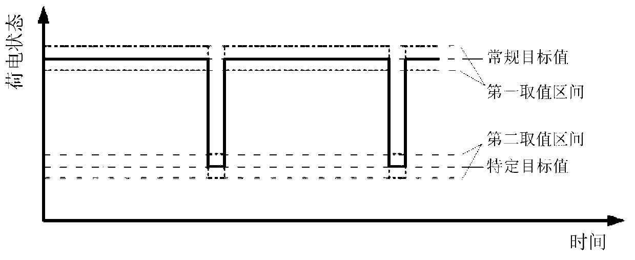 Method for detecting state-of-charge differences of battery cells of hybrid electric vehicle