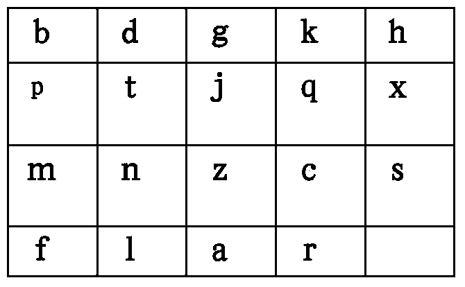 Chinese character syllable rime stroke shape composite phonetic and morphological code