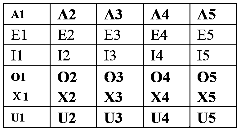 Chinese character syllable rime stroke shape composite phonetic and morphological code