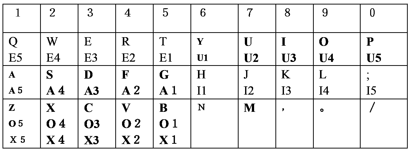 Chinese character syllable rime stroke shape composite phonetic and morphological code