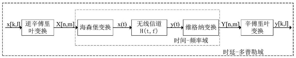 Channel estimation method based on joint placement of orthogonal time-frequency-space OTFS pilot frequency