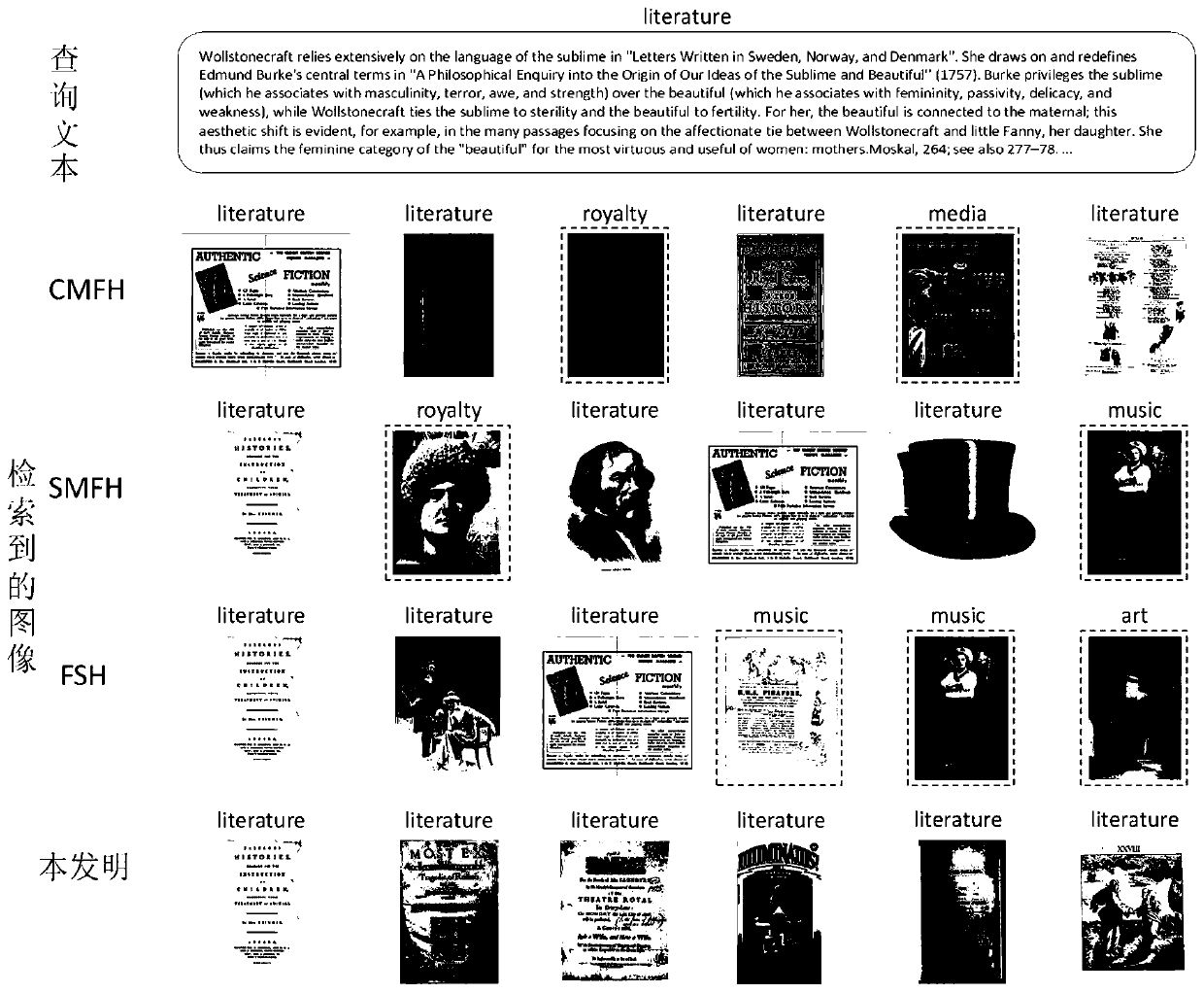 Cross-modal data discrete hash retrieval method based on similarity maintenance