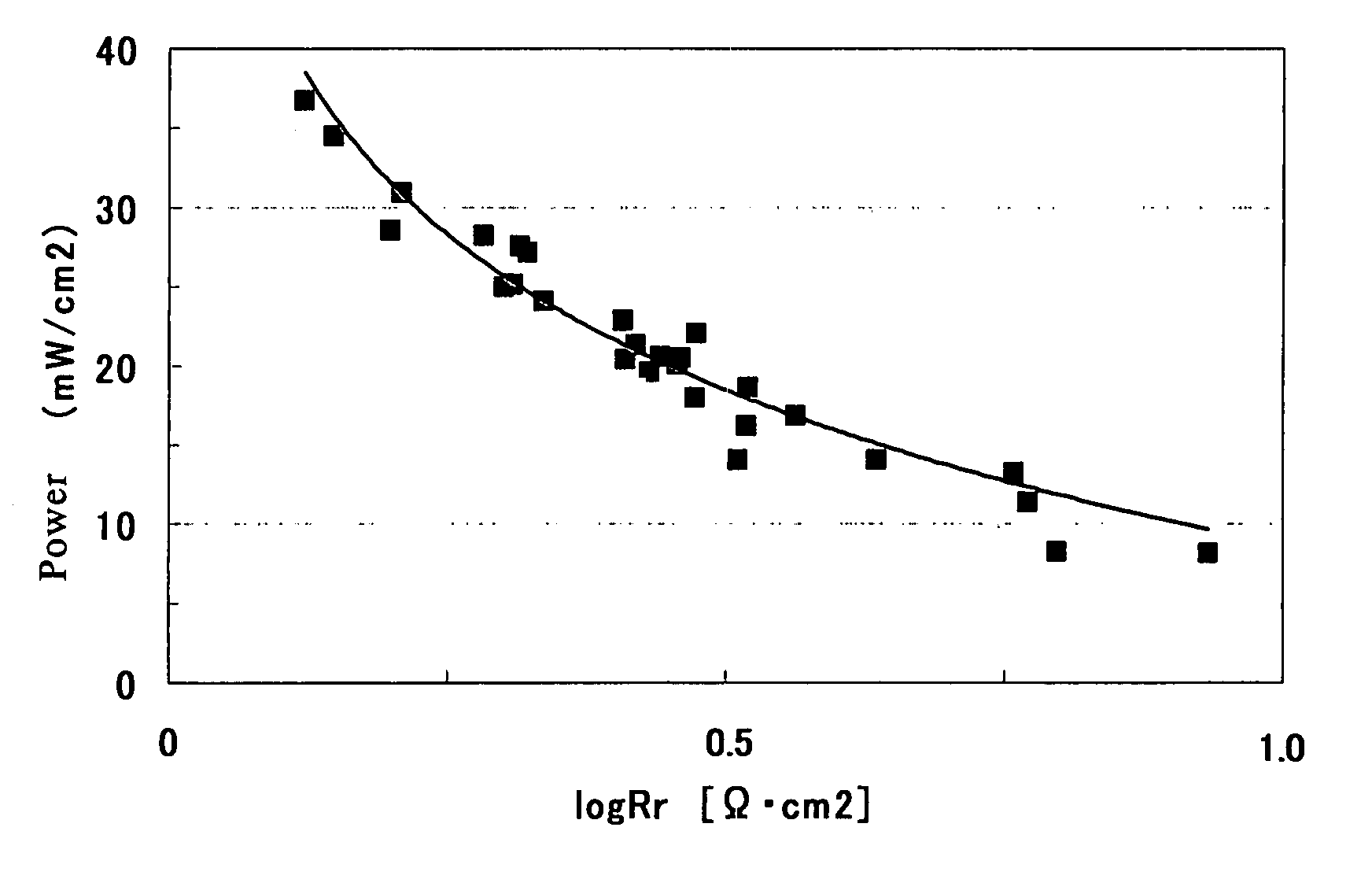 Membrane electrode complex and solid type fuel cell using it