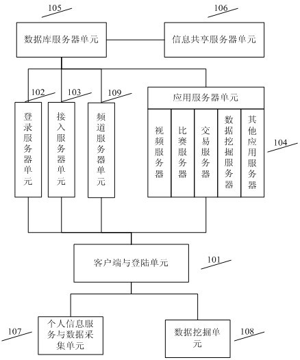 Individual socialized service system and implementation method thereof