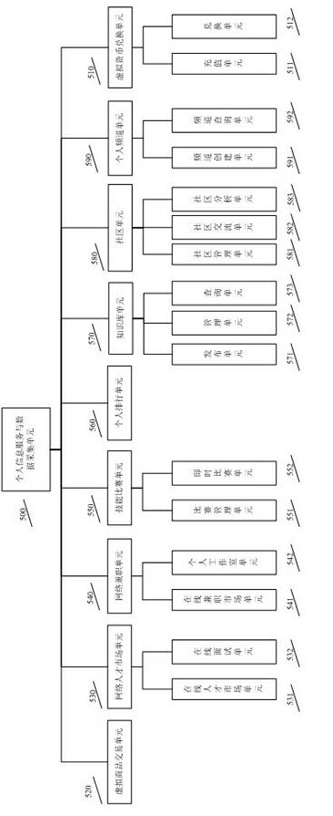 Individual socialized service system and implementation method thereof