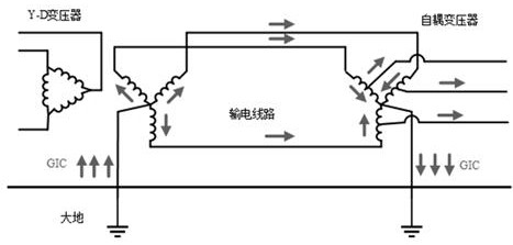 Modeling and evaluating method for geomagnetically induced current of high-voltage power grid