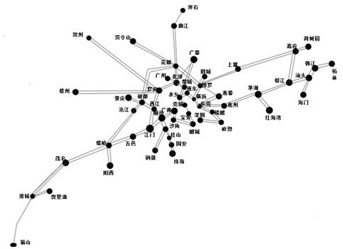 Modeling and evaluating method for geomagnetically induced current of high-voltage power grid