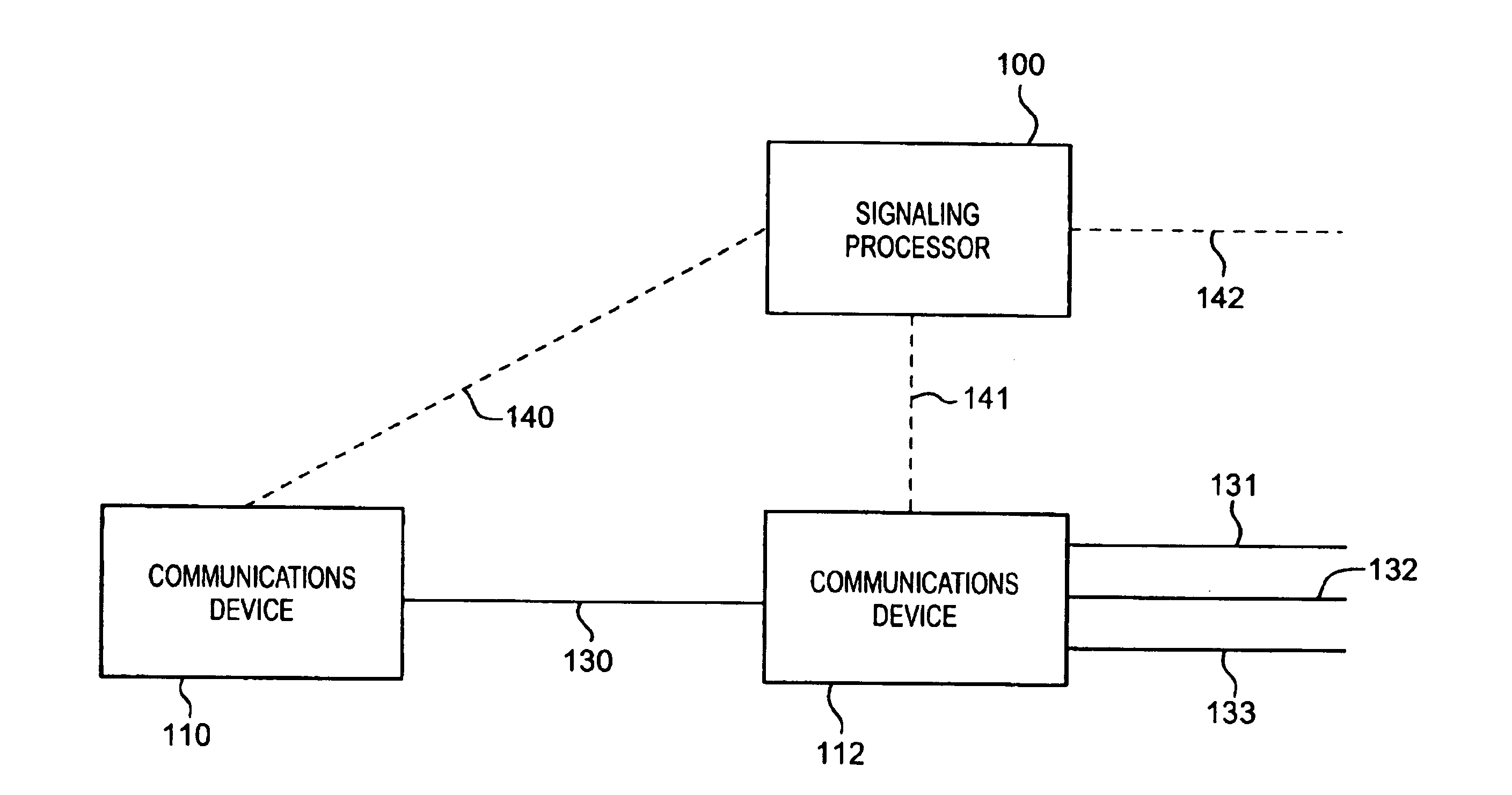 System and method for treating a call for call processing