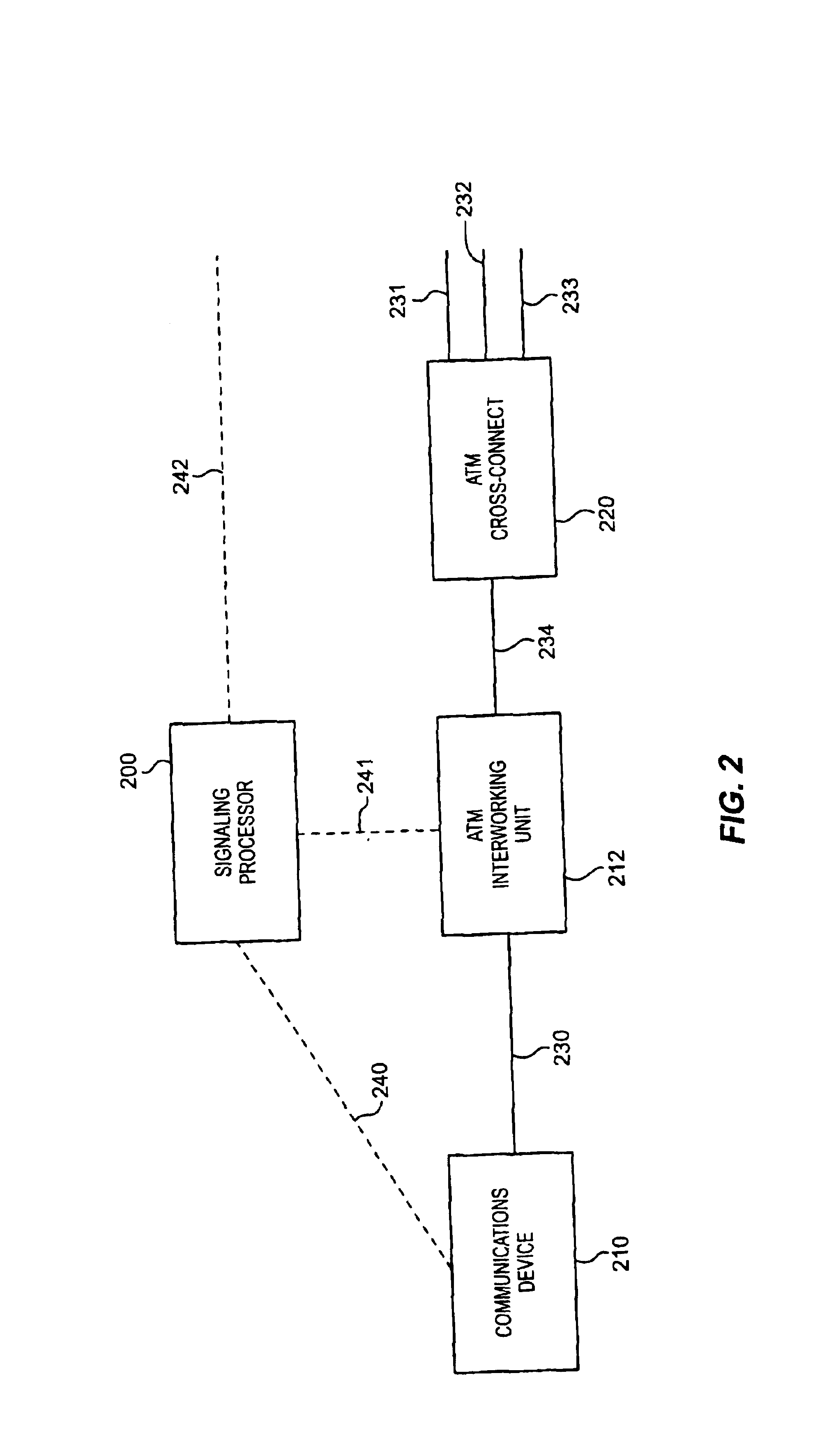 System and method for treating a call for call processing