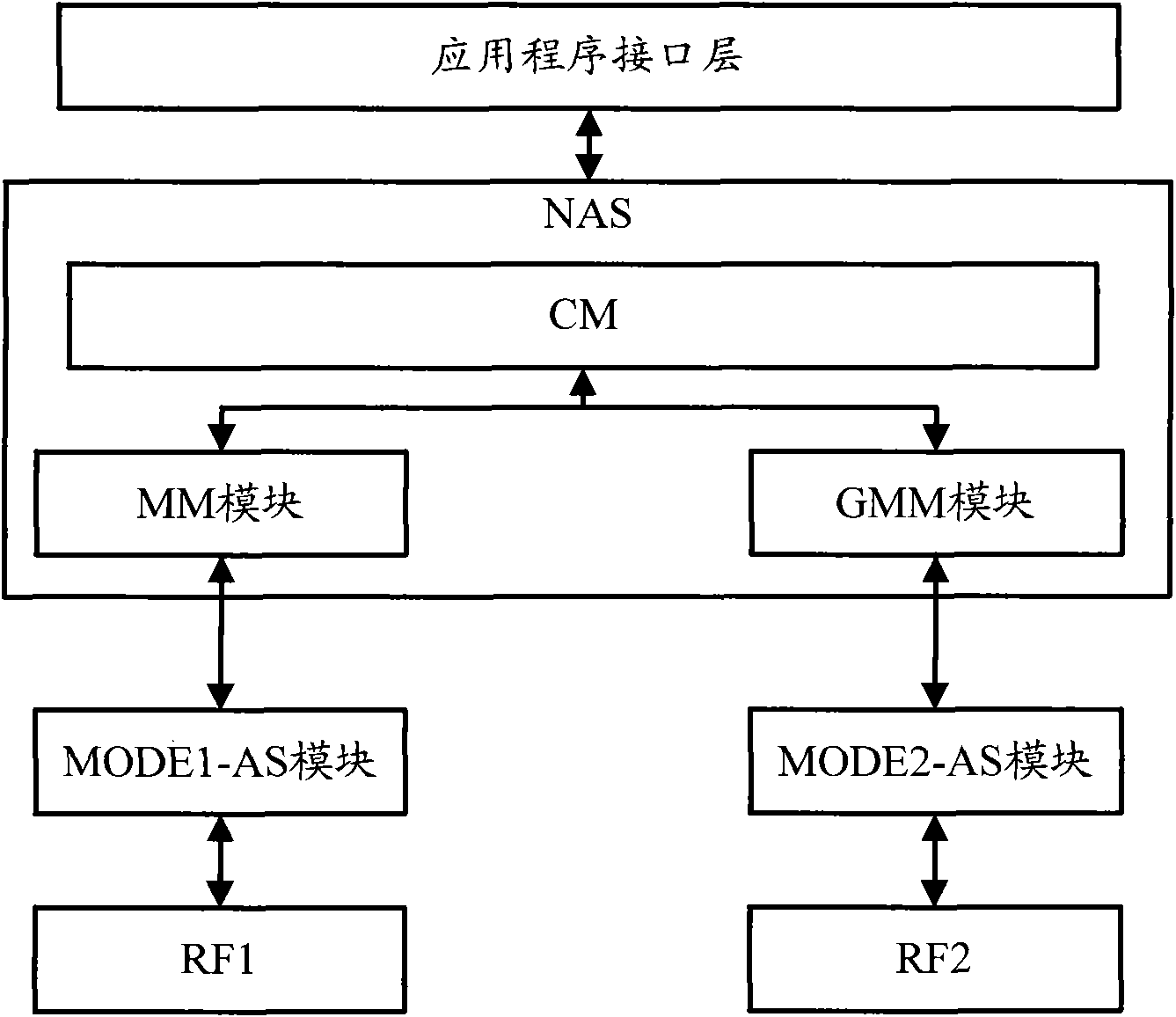 Terminal equipment and communication method for terminal