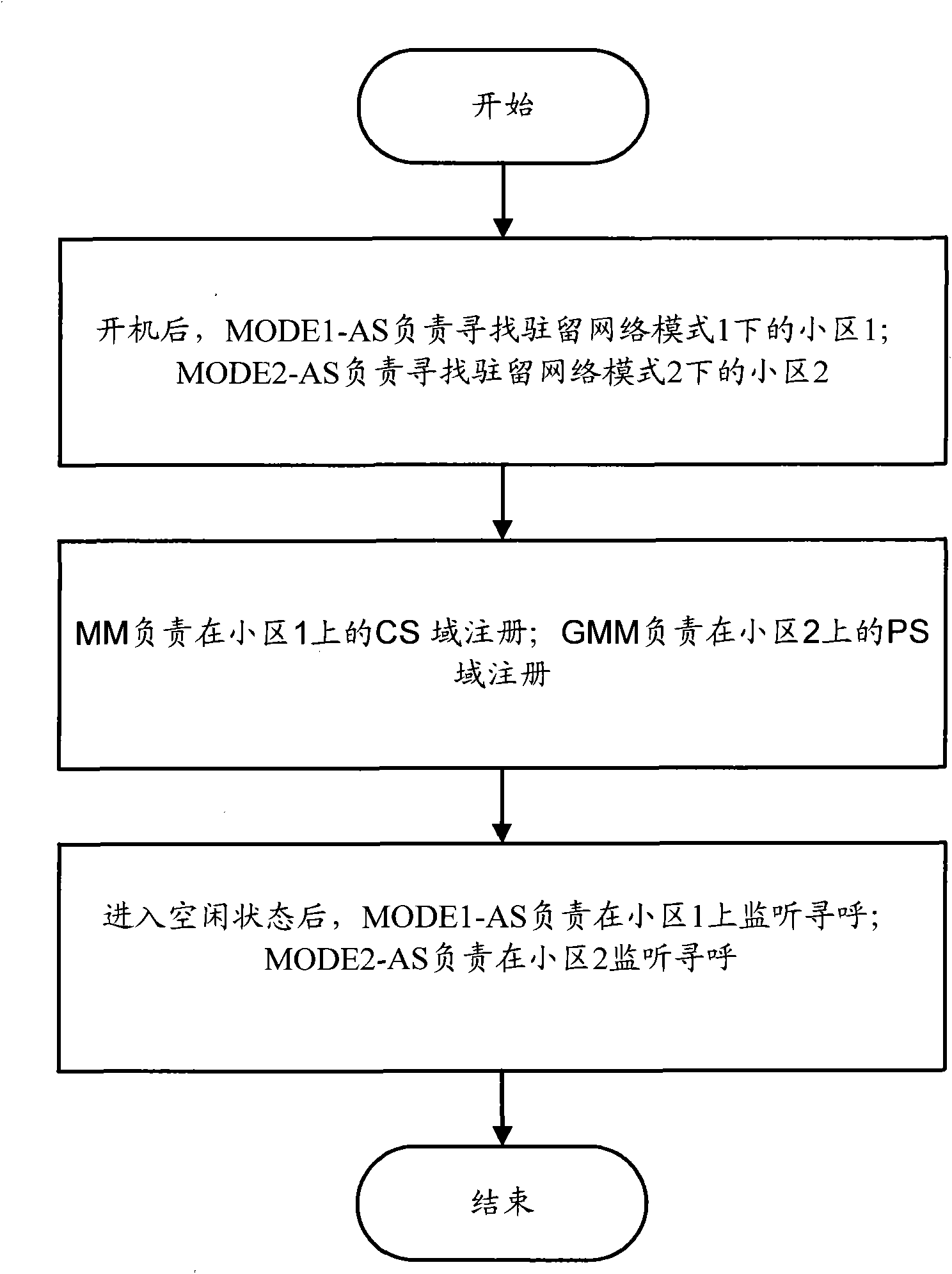 Terminal equipment and communication method for terminal