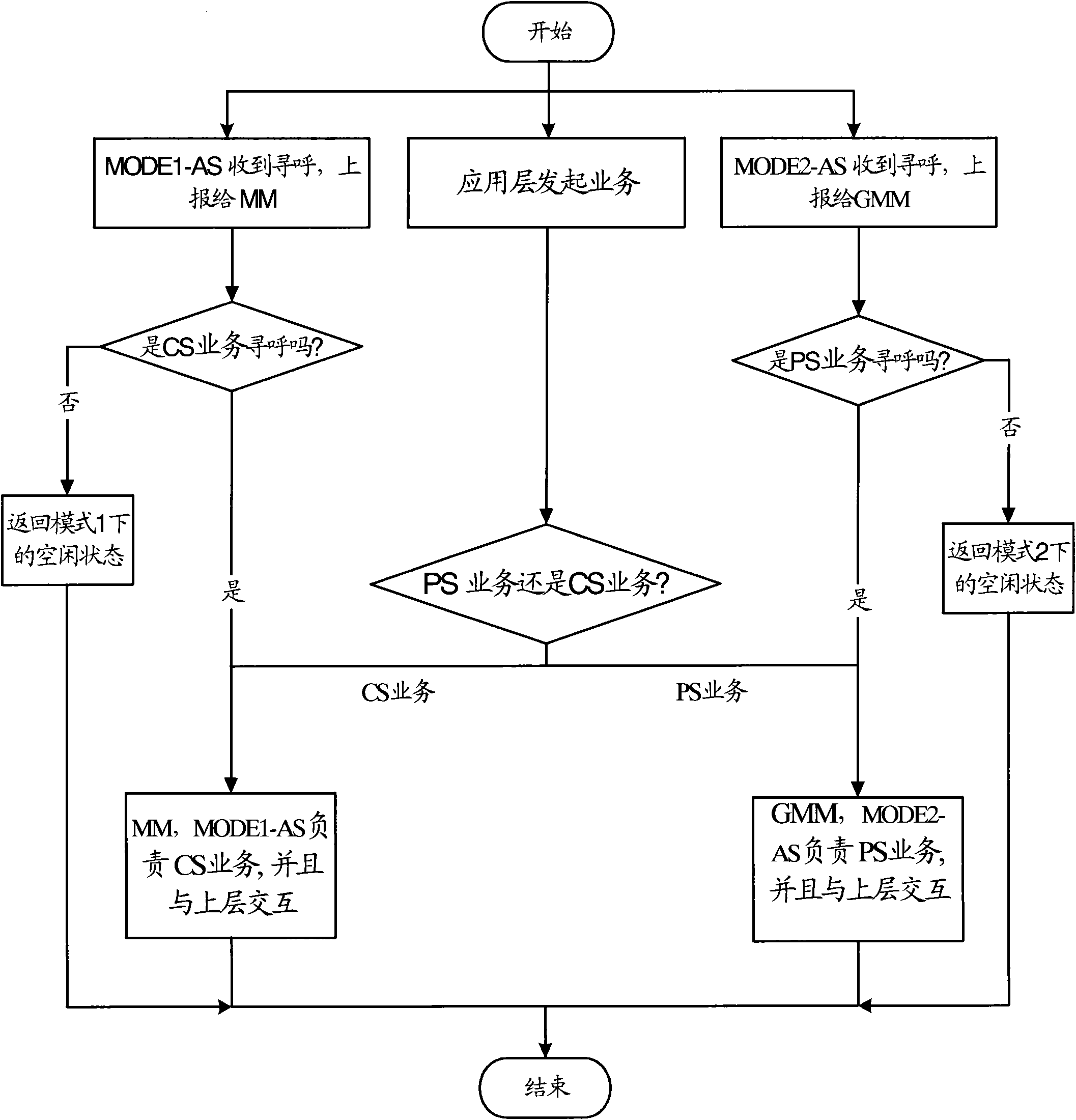 Terminal equipment and communication method for terminal