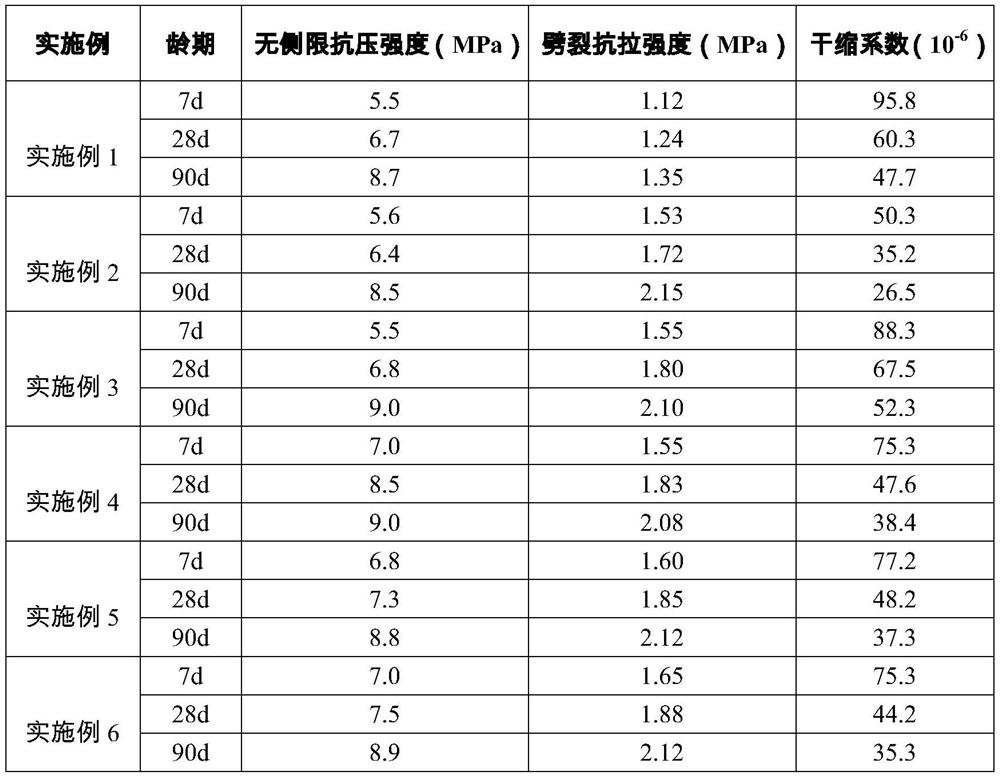 Waste plastic cement stabilized macadam and preparation process thereof