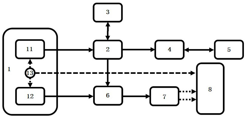 Petroleum and natural gas leakage detection method based on double-optical frequency comb spectrum technology