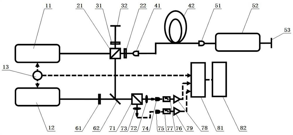 Petroleum and natural gas leakage detection method based on double-optical frequency comb spectrum technology