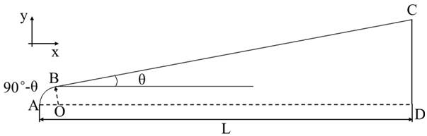 Standard model layout design method suitable for shock wave/boundary layer interference and heat protection research