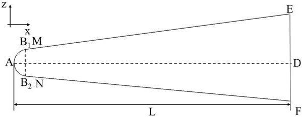 Standard model layout design method suitable for shock wave/boundary layer interference and heat protection research