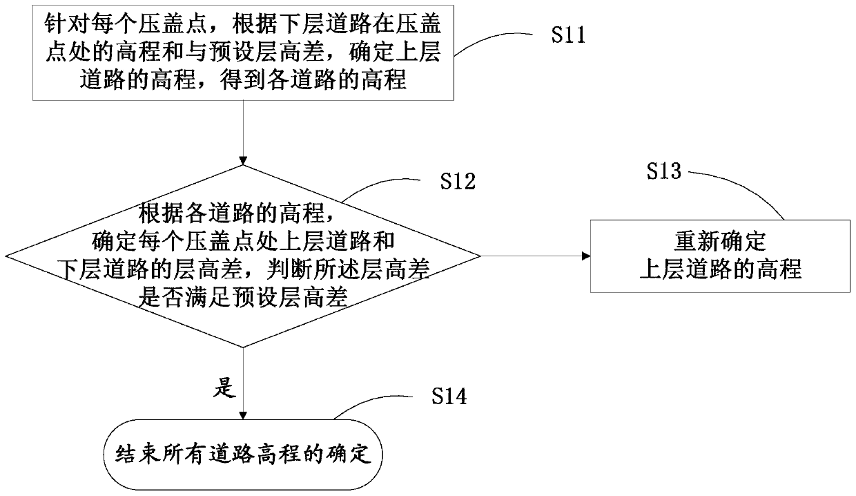 Method and device for determining road elevation