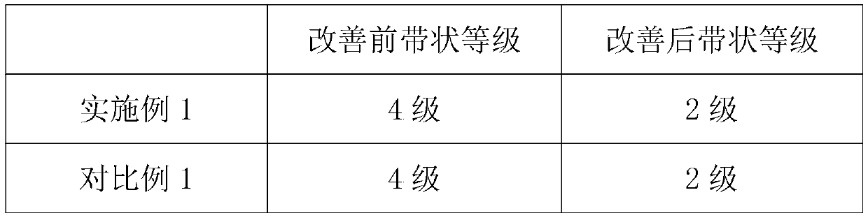 A method for improving the ribbon structure of flexspline raw material