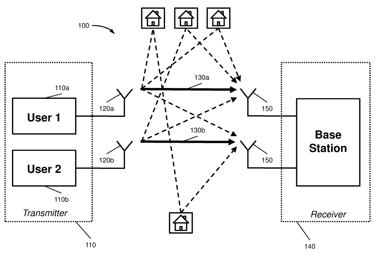 Double iterative MIMO receiver