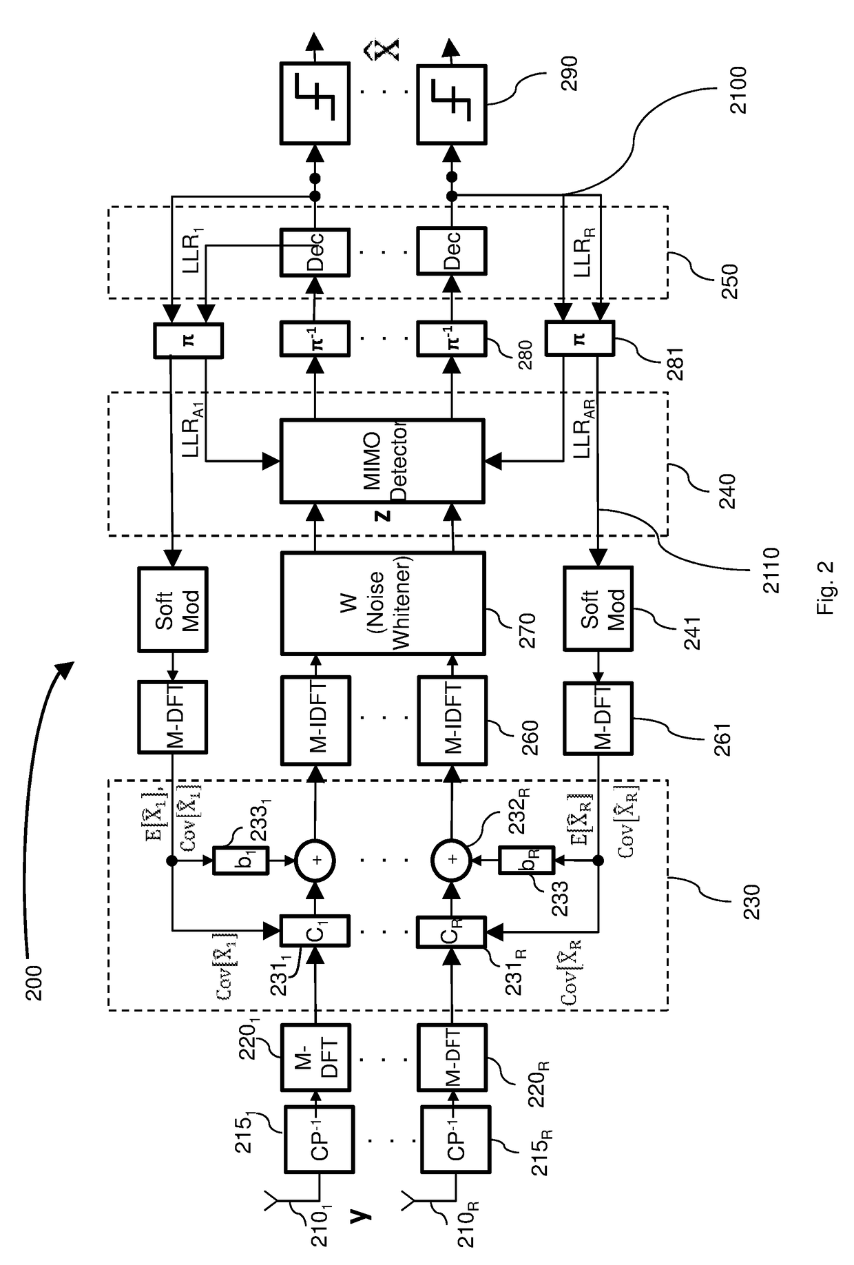 Double iterative MIMO receiver