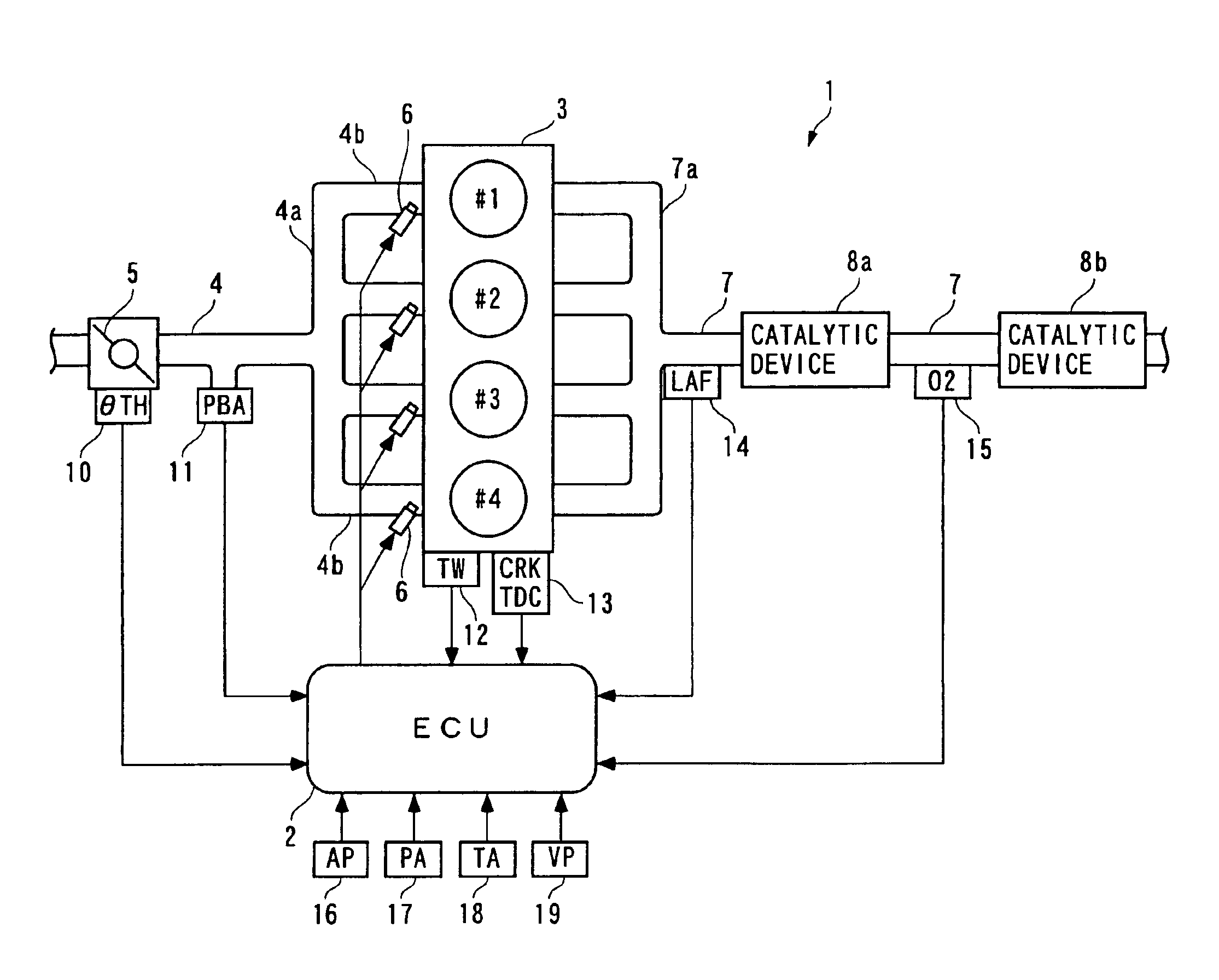 Control apparatus, control method, control unit, and engine control unit