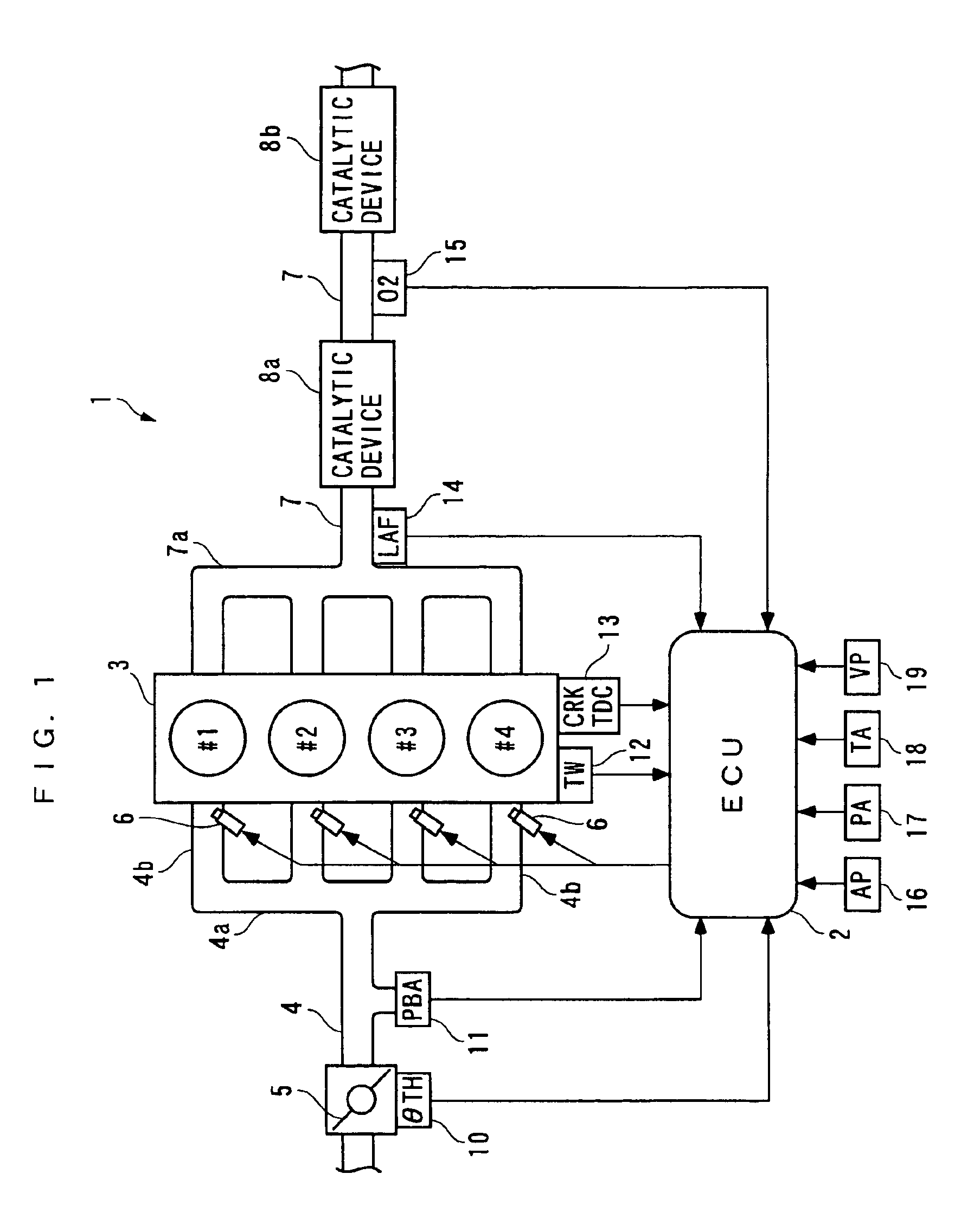 Control apparatus, control method, control unit, and engine control unit