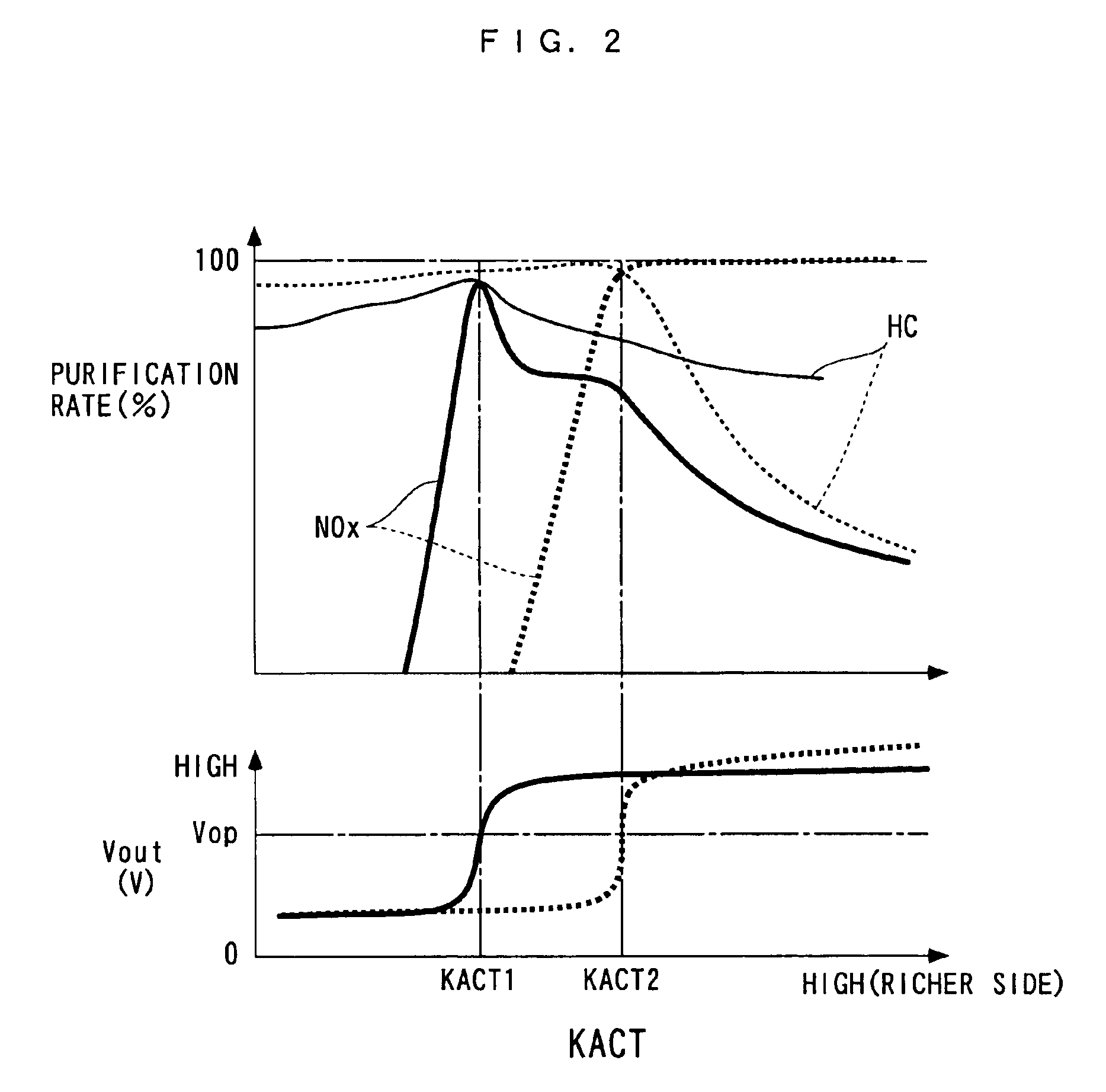 Control apparatus, control method, control unit, and engine control unit