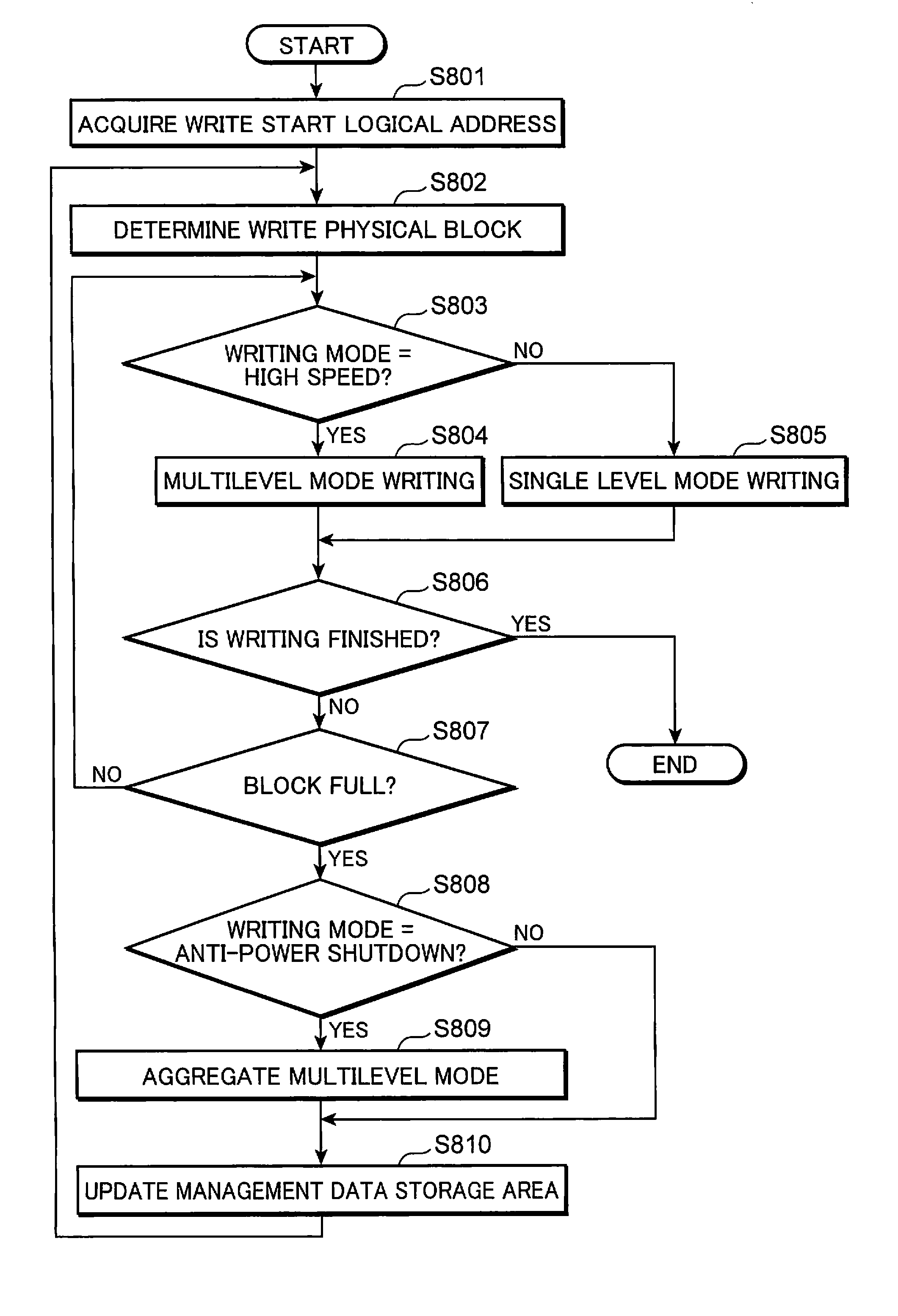 Nonvolatile storage device, access device and nonvolatile storage system