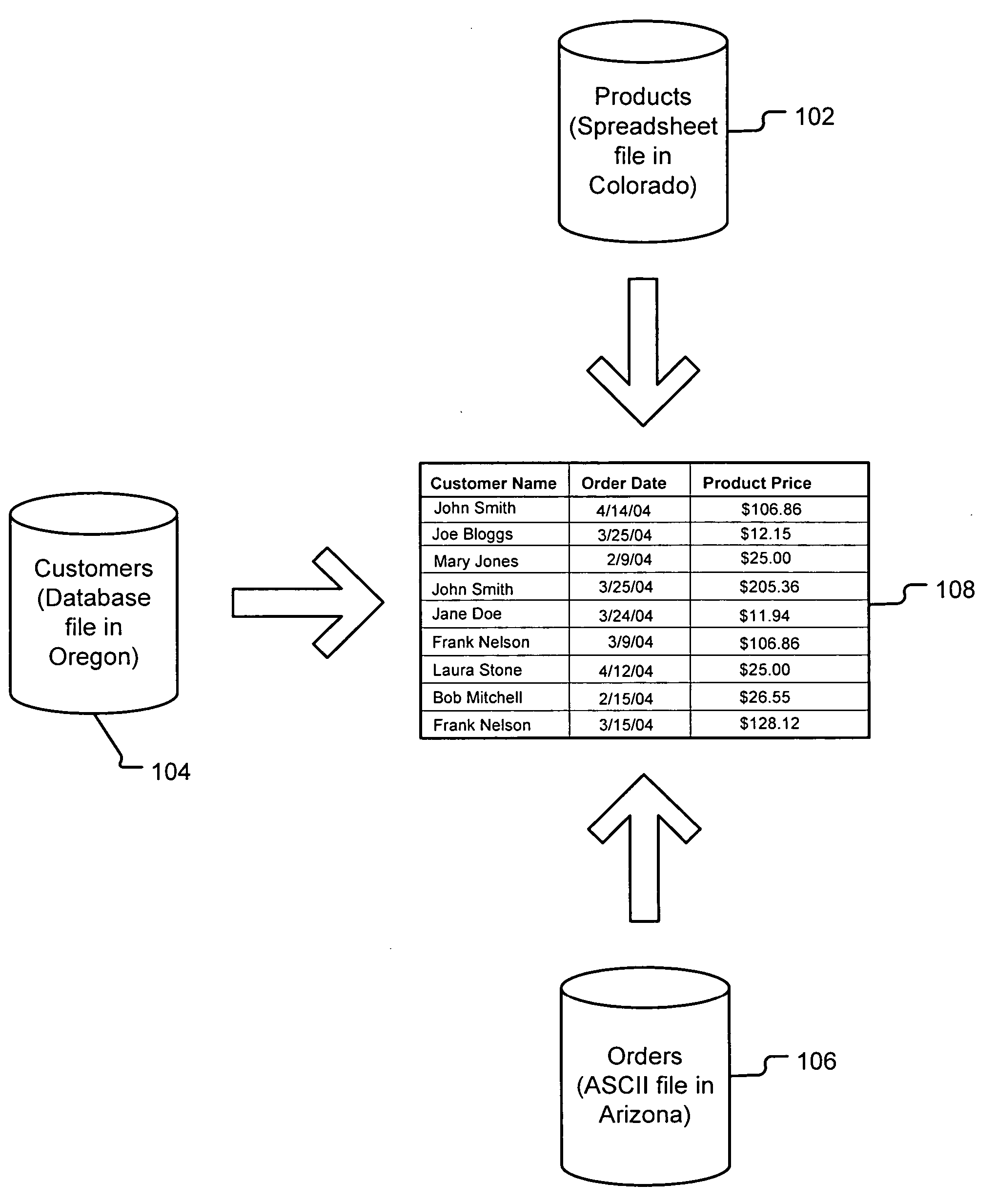 Aggregate data view