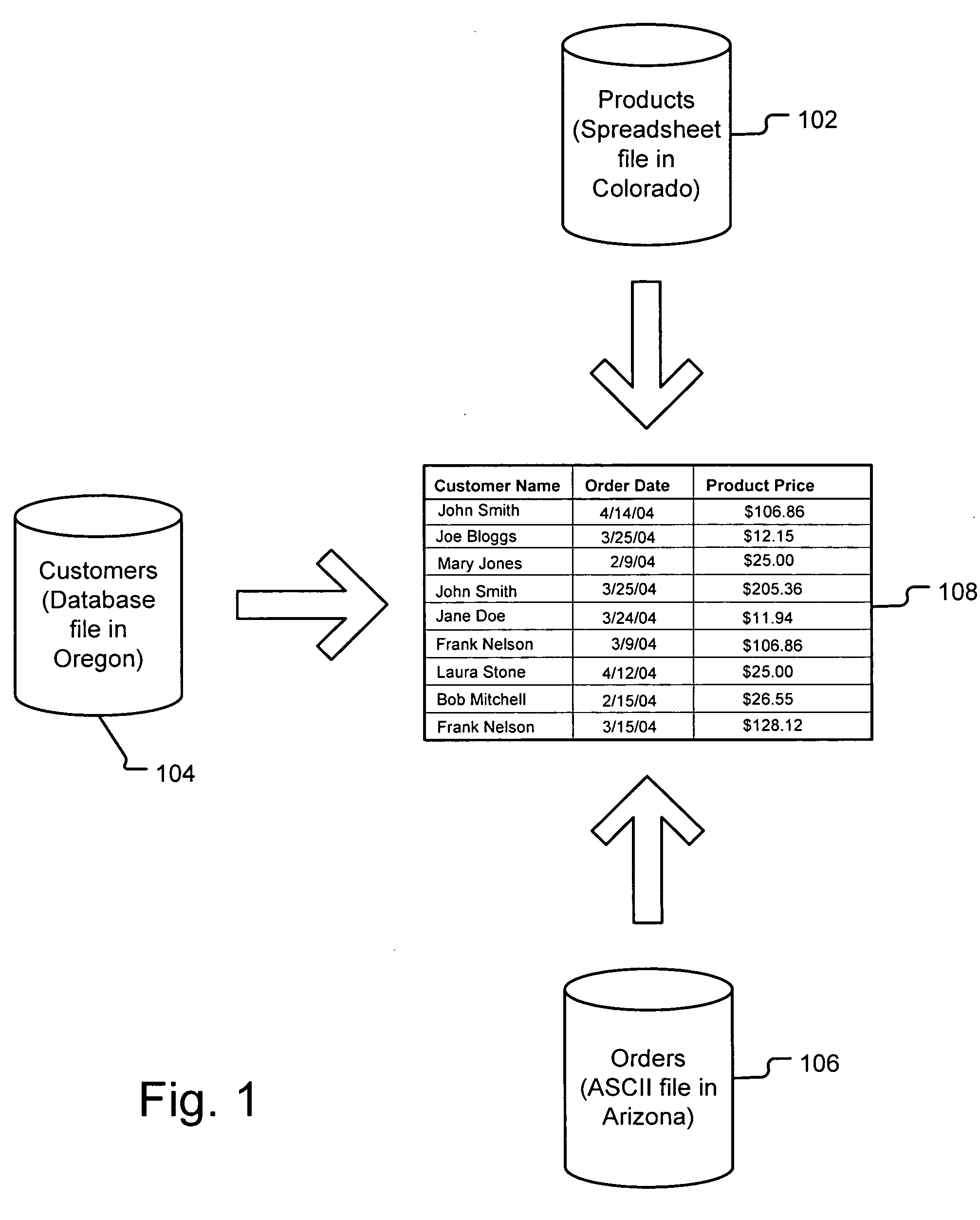 Aggregate data view