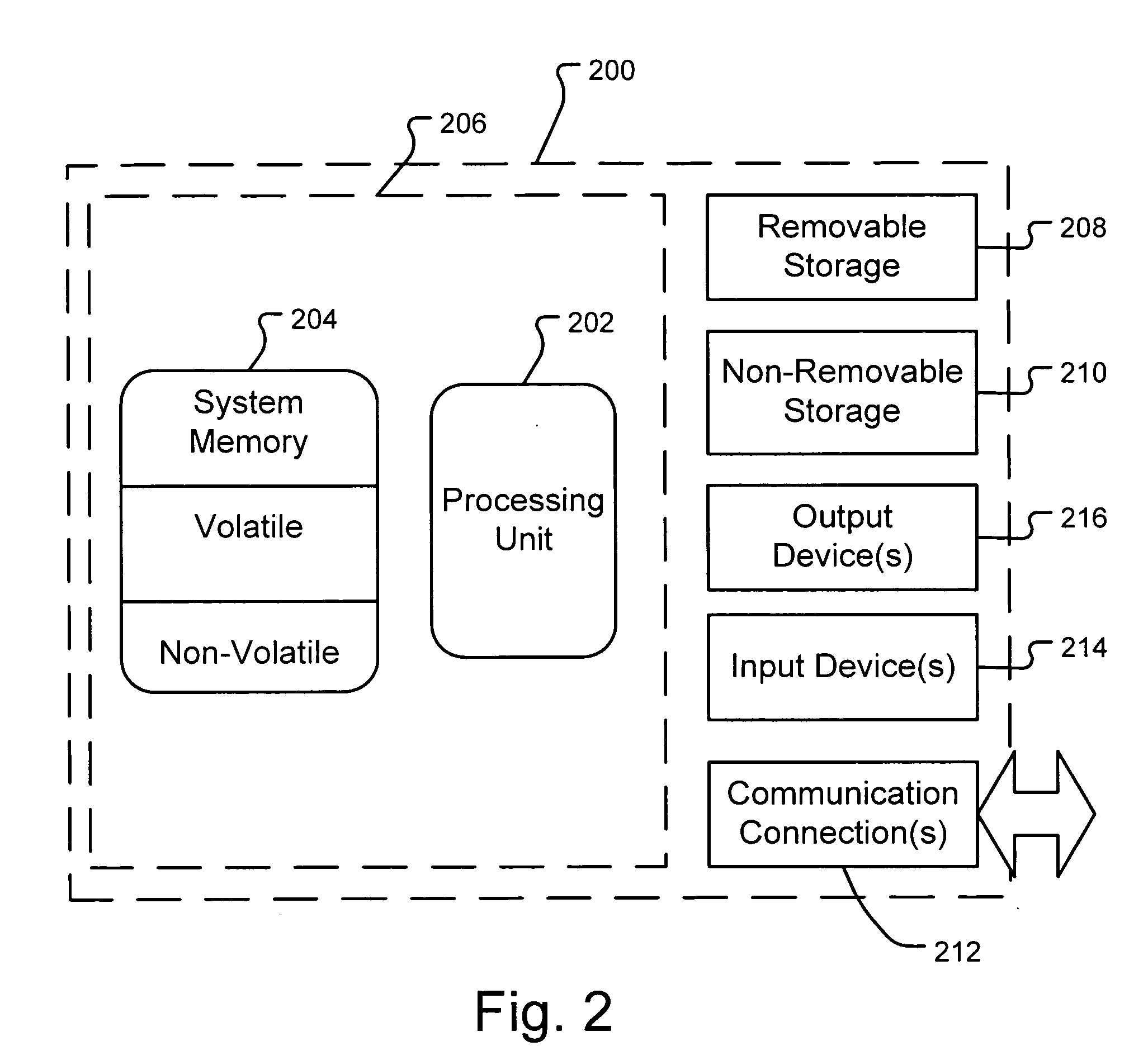 Aggregate data view