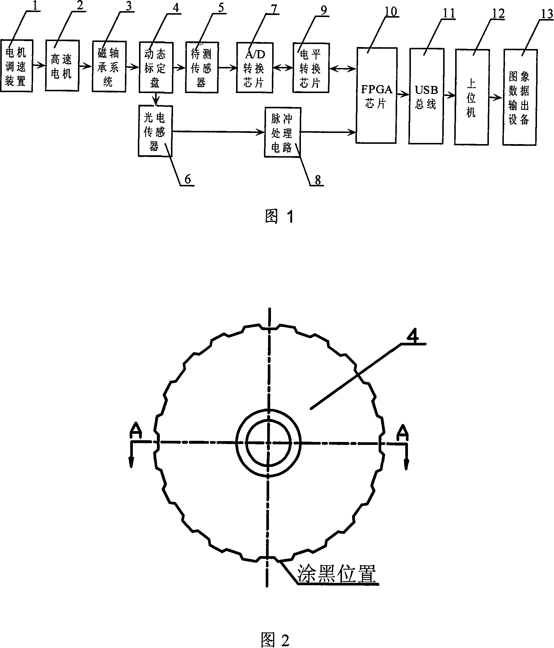 Digitized dynamic calibration system for electric turbulent flow sensor