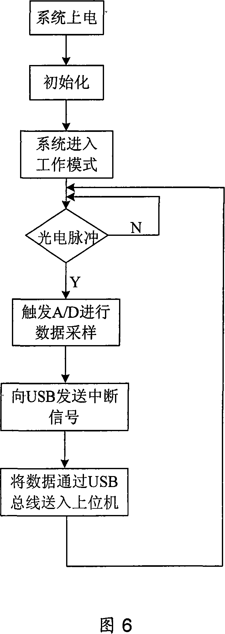 Digitized dynamic calibration system for electric turbulent flow sensor