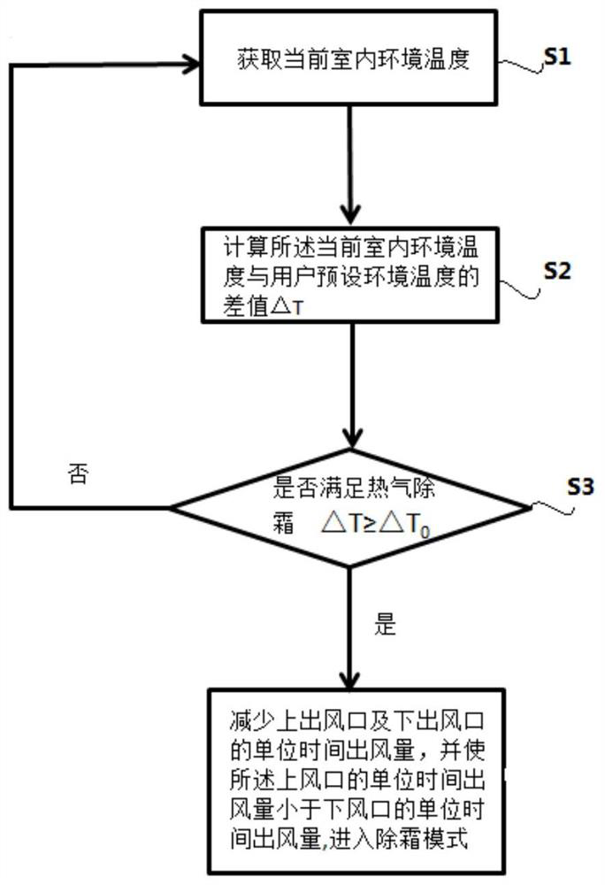 Multi-fan air conditioner defrosting method and air conditioner