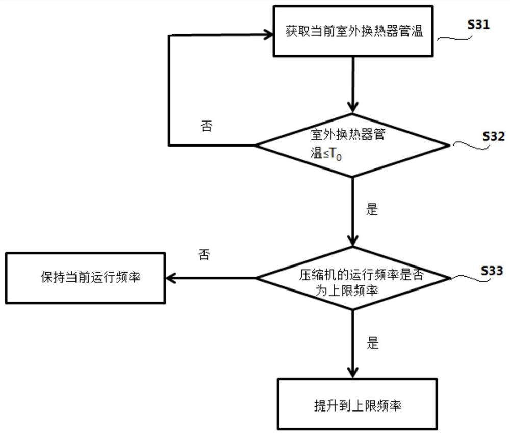 Multi-fan air conditioner defrosting method and air conditioner