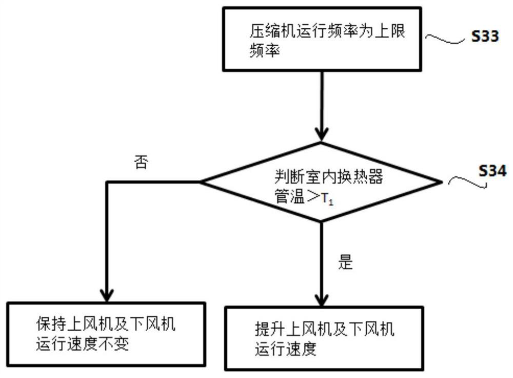 Multi-fan air conditioner defrosting method and air conditioner