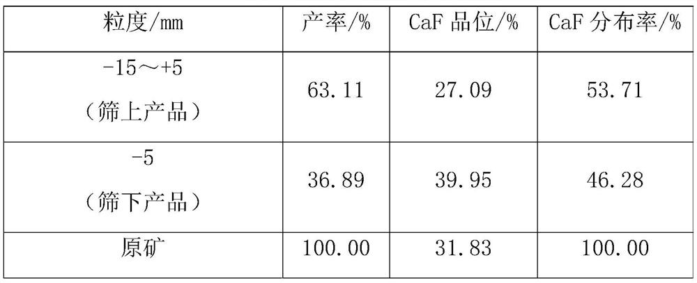 A kind of fluorite lean ore color separation and quality improvement-tailing pre-selection method