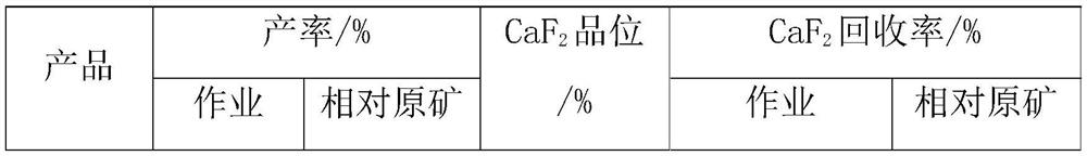 A kind of fluorite lean ore color separation and quality improvement-tailing pre-selection method