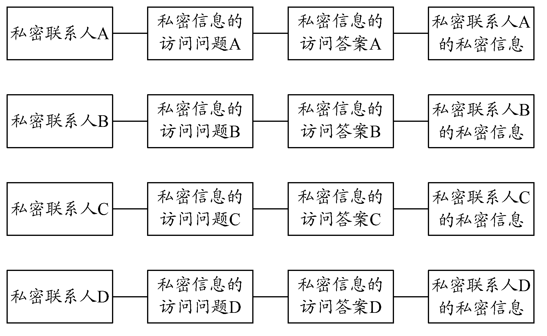 Private information viewing method and system based on mobile terminal equipment