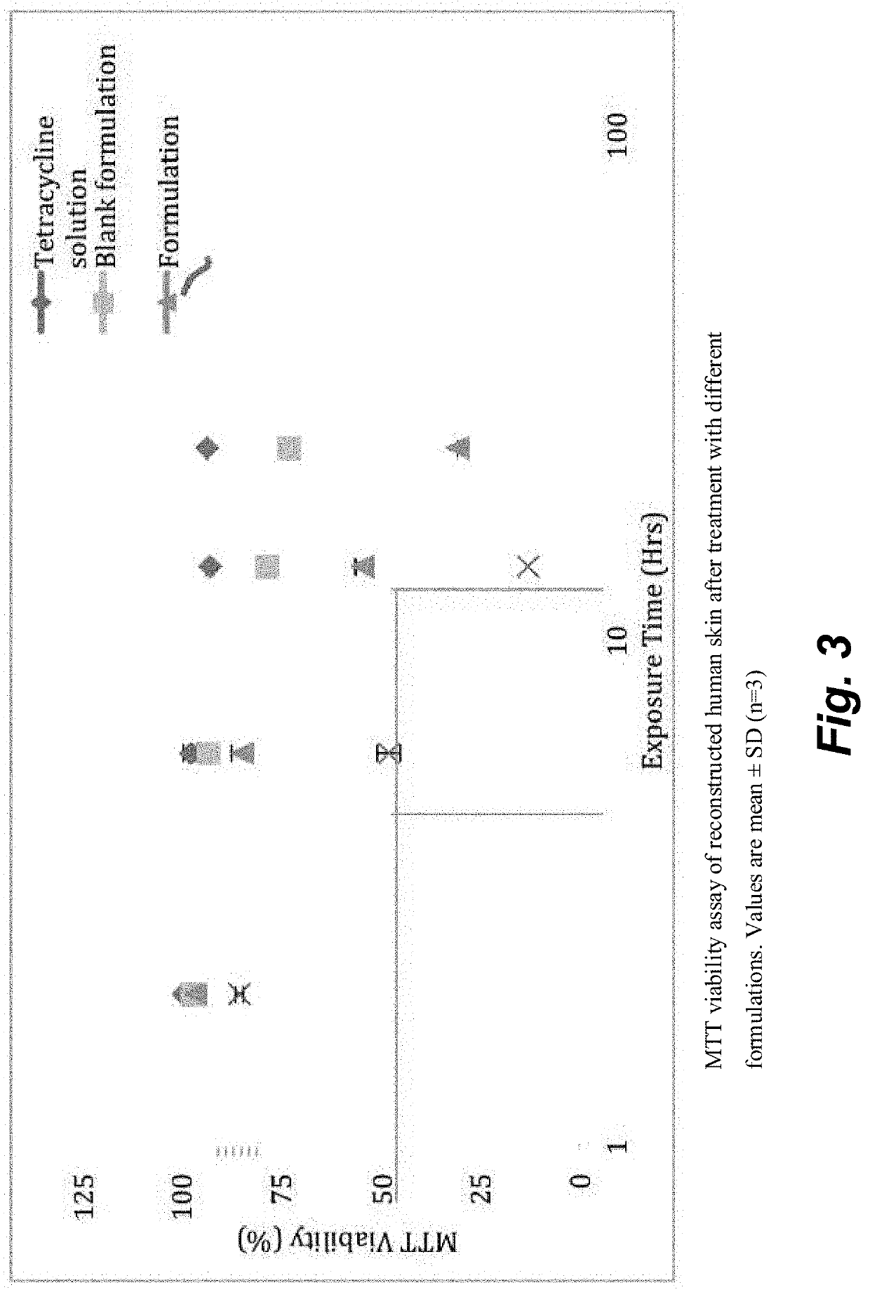 Enhanced antibiotic and drug delivery for aqueous topical applications for human and veterinary uses