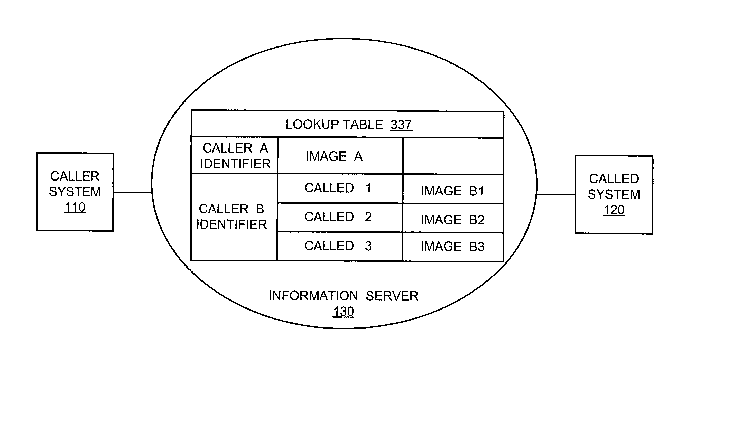 Caller identification employing a digital content set